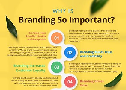 Why Branding is So Important for Businesses?